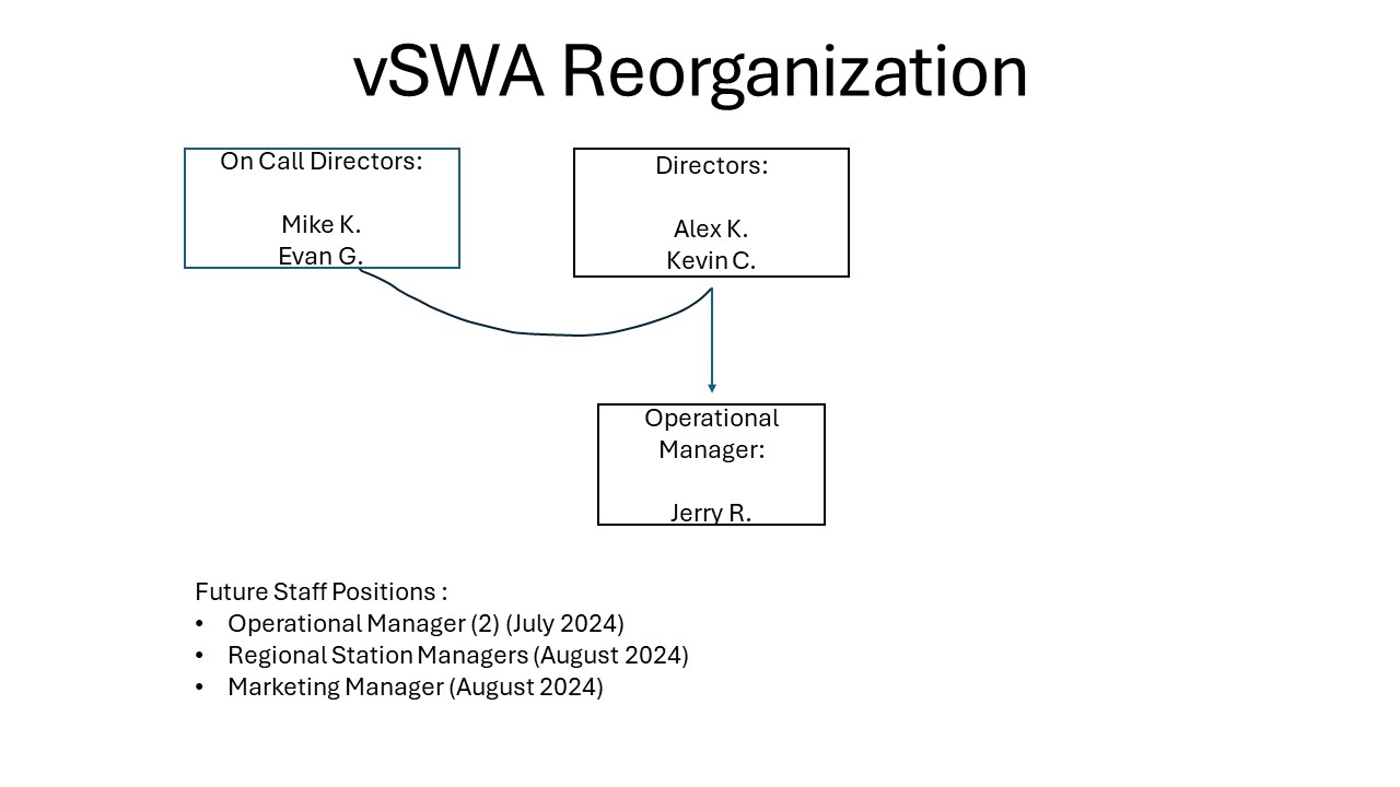 vSWA Reorganization